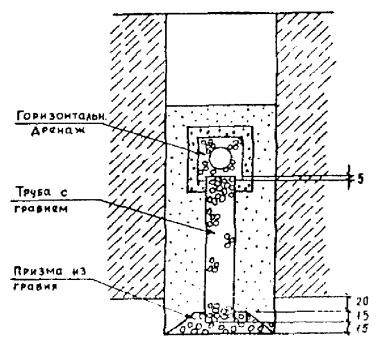 Комбинированный дренаж с вертикальным самоизливающимся колодцем