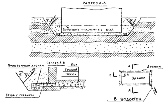Схема пластового дренажа
