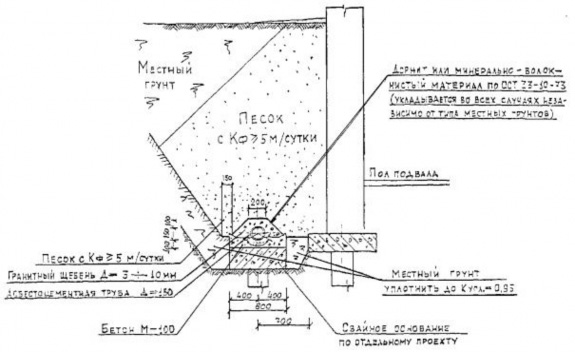 Пристенный дренаж с применением асбестоцементных труб на свайном основании с засыпкой пазух песком‌‌
