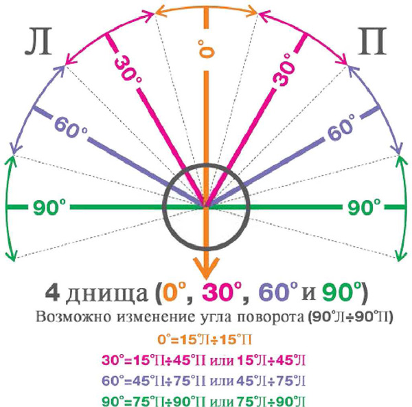 Сборные днища колодцев Tеgrа