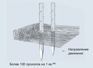 Трёхмерная структура геотекстиля Fibertex