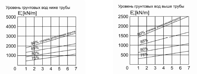 Толщина прикрытия трубы