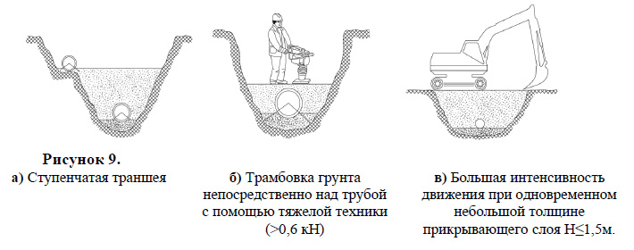 Влияние на значение монтажной составляющей