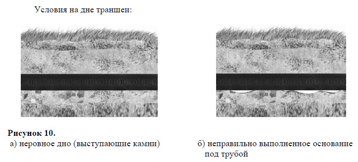 Условия на дне траншеи