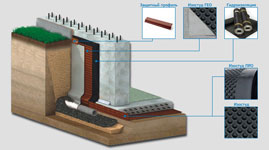 Геомембрана Изостуд - виды применения