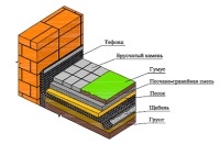 Применение геомембраны Tefond 4